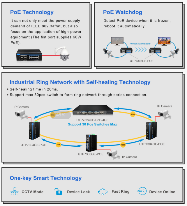 industrial poe switch, utepo